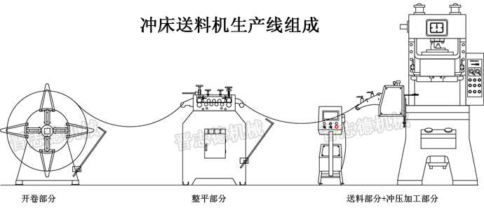 沖床送料機生產線組成