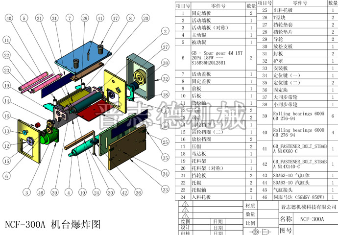 送料機技術創新