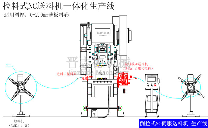 倒拉式NC送料機生產線