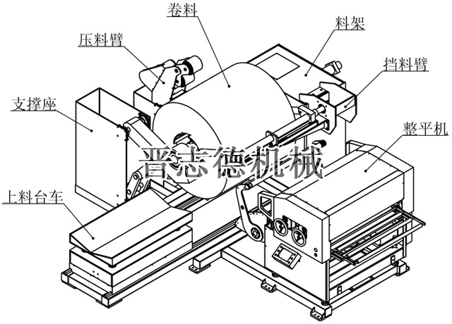 三合一送料機結構圖