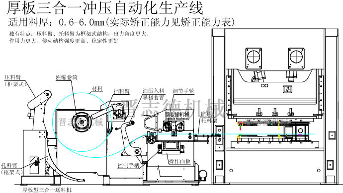 厚板三合一送料機結構