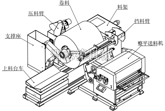 三合一送料機結構圖