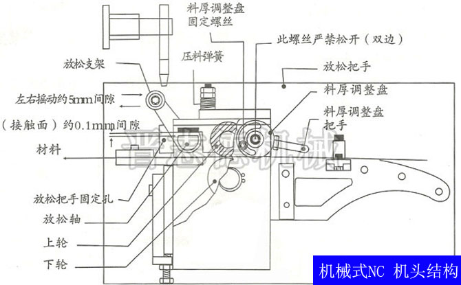 機械式NC送料機機頭