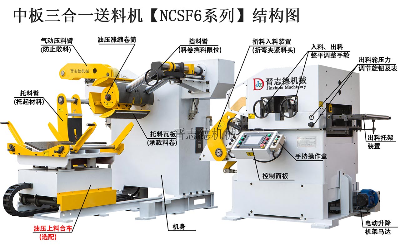 三合一送料機結構