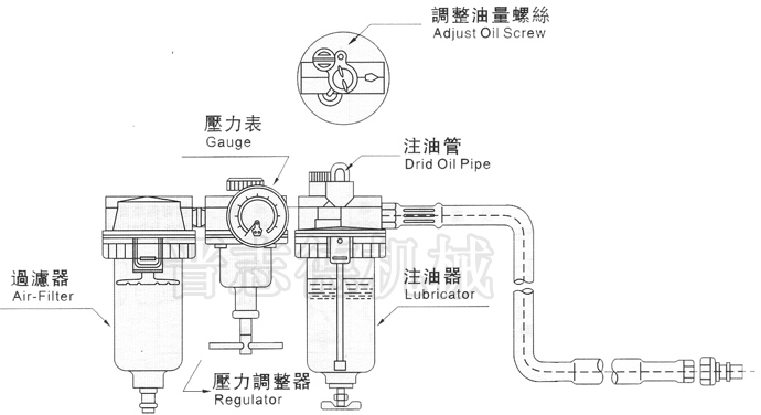 空氣送料機三點組合