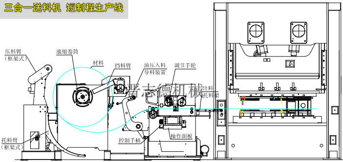 三合一送料機短制程生產線