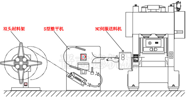 定轉子加工工藝流程