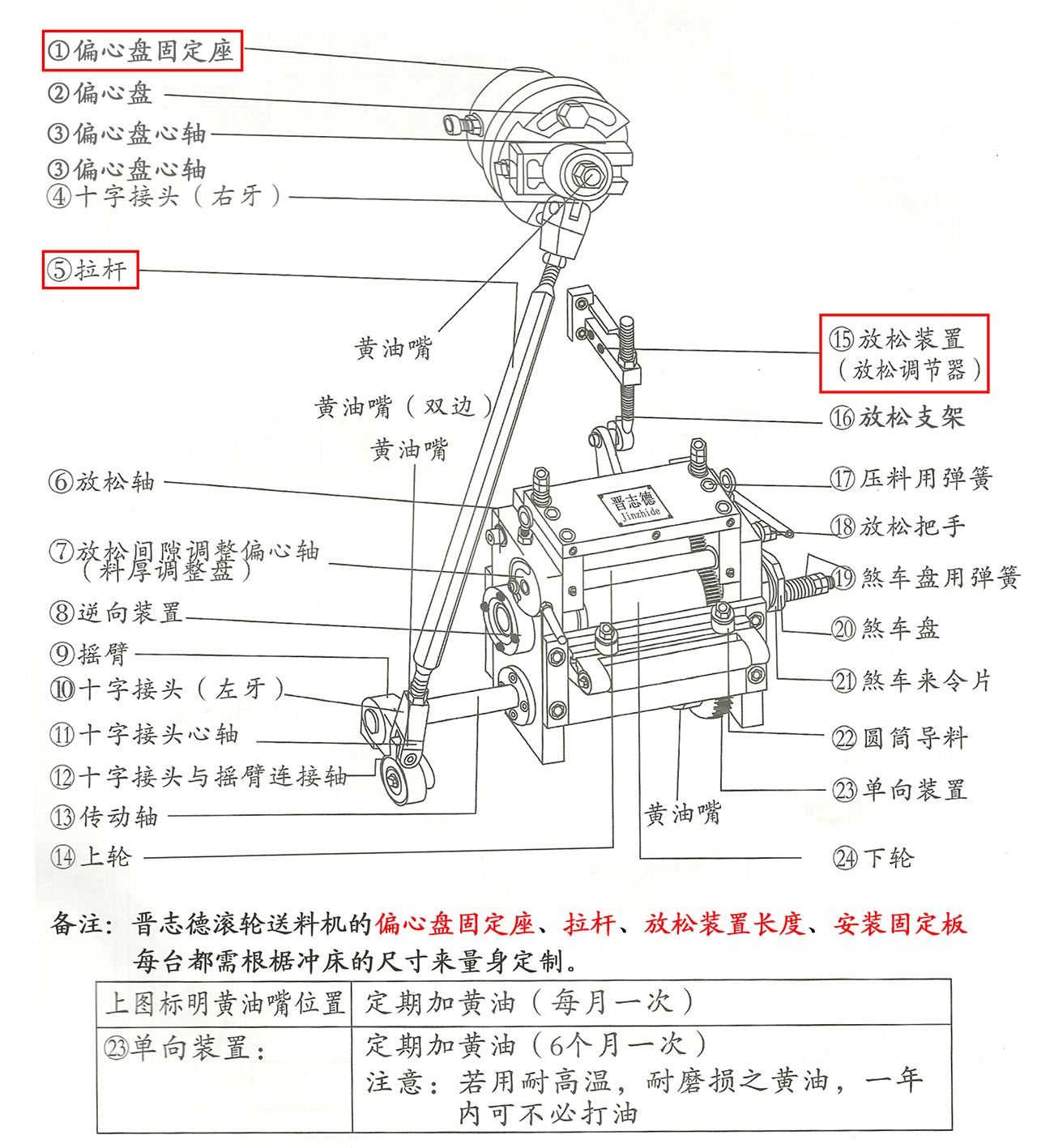 高速滾輪送料機結構