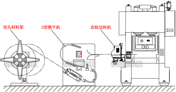 送料機生產線展示