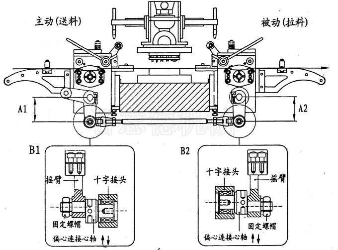 滾輪送料機調整,滾輪送料機雙邊送料調整