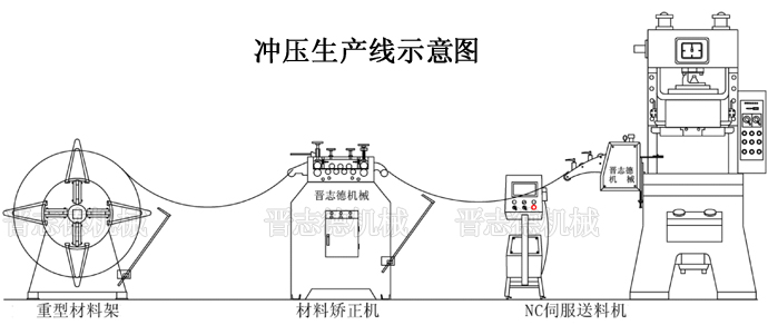 材料架的應用