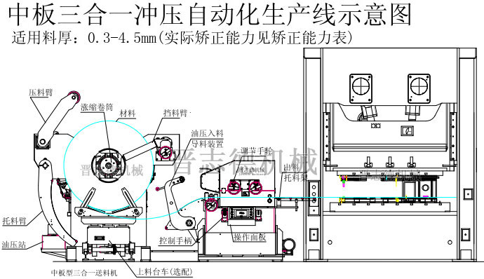 中板三合一送料機結構