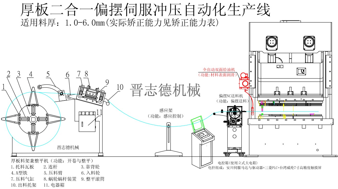 二合一整平送料沖壓自動化生產線