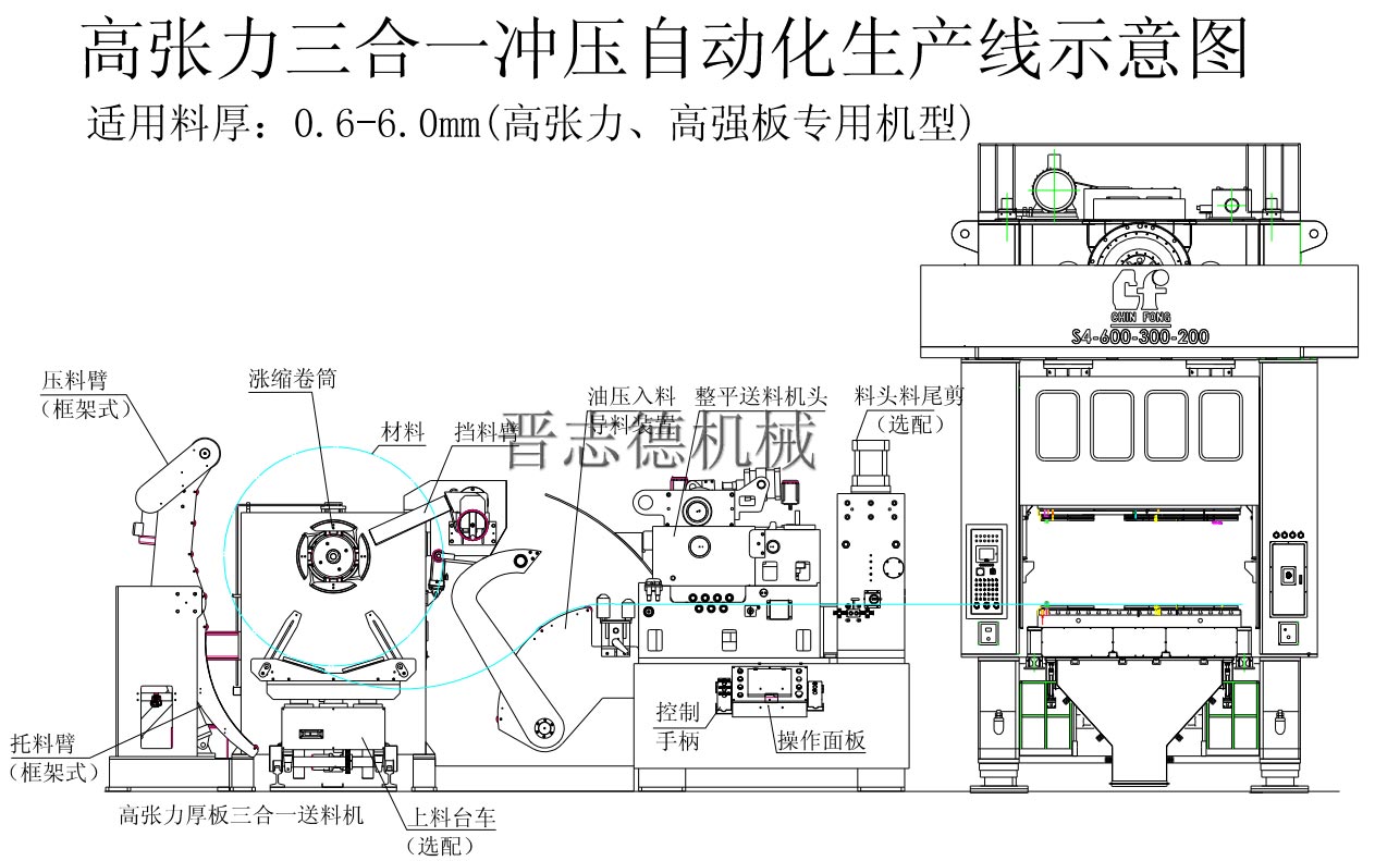 三合一送料機沖壓自動化生產線