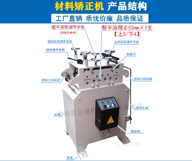 材料矯正機結構,中板整平機結構圖