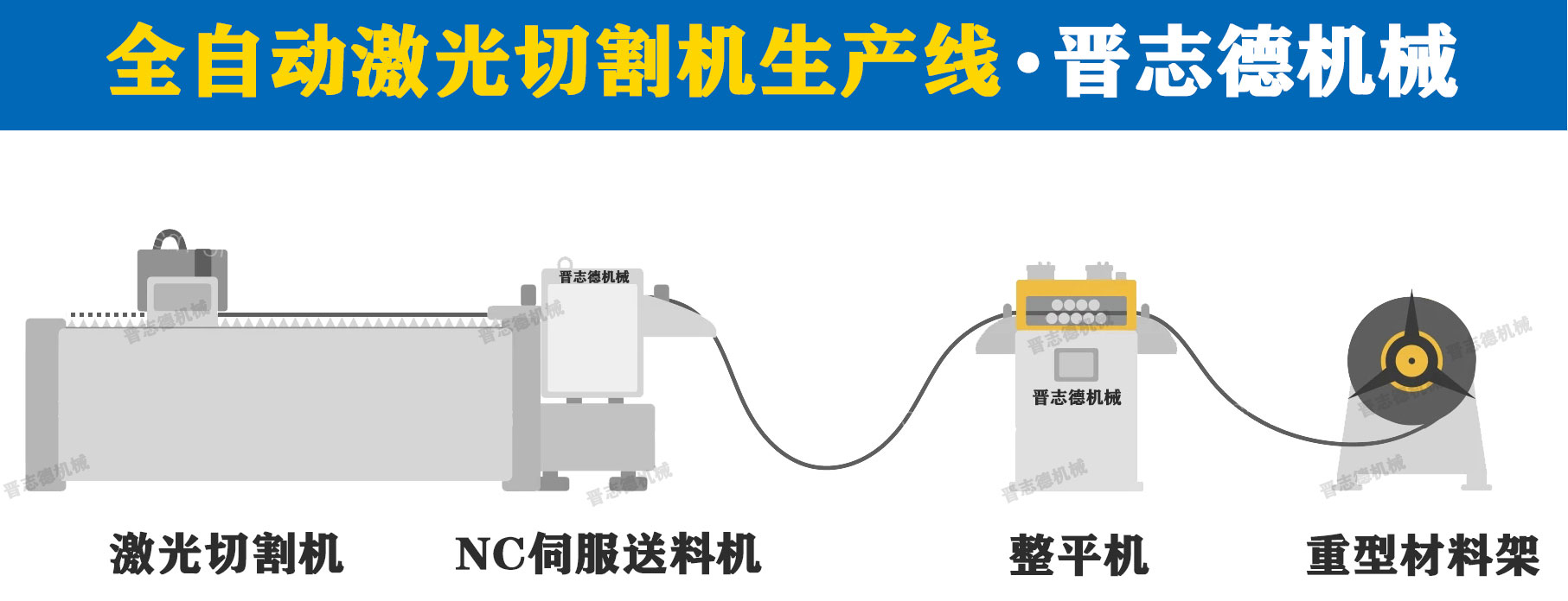 開卷整平剪切生產線,開卷整平伺服送料剪切生產線