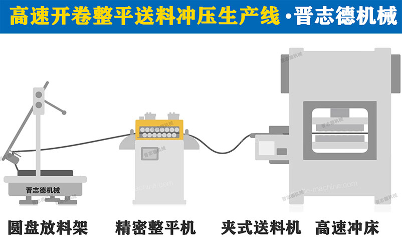 高速沖床送料機3D圖，高速沖床送料機生產線3D圖