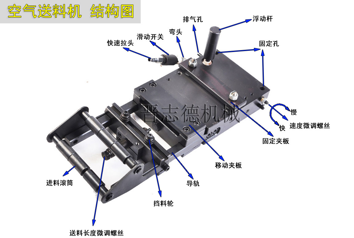 空氣送料機結構,氣動送料機3D結構